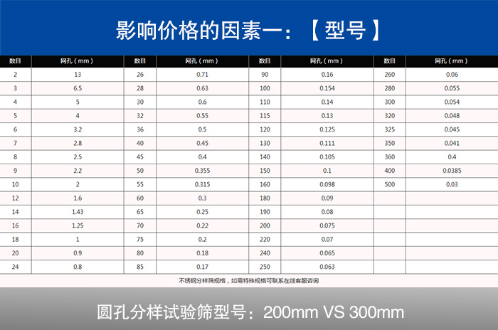 圓孔分樣試驗篩